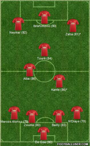 Manchester United Formation 2017