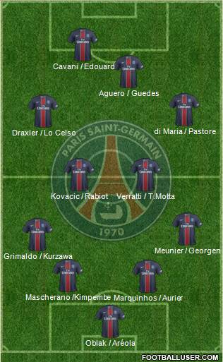 Paris Saint-Germain Formation 2017