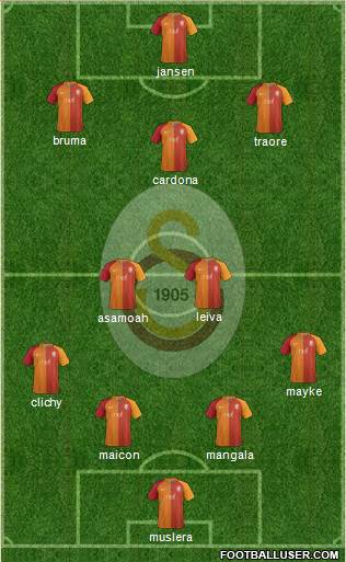 Galatasaray SK Formation 2017