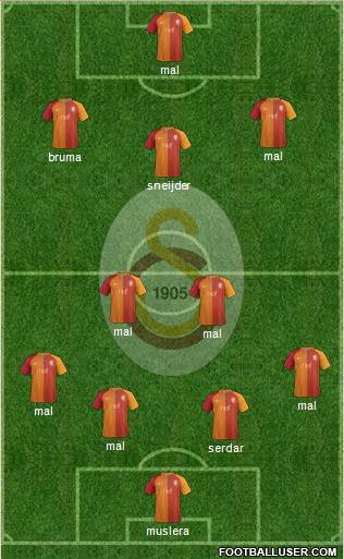 Galatasaray SK Formation 2017