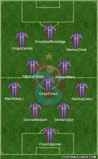 Trabzonspor Formation 2017