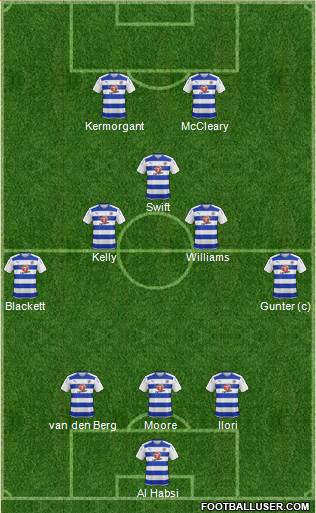 Reading football formation