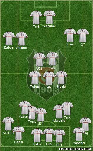Besiktas JK Formation 2017