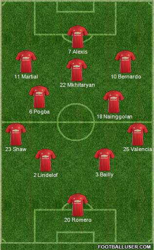 Manchester United Formation 2017