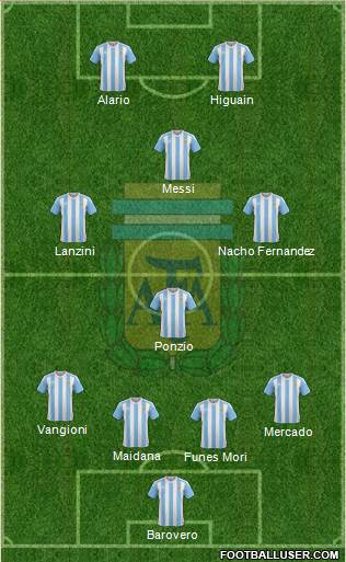 Argentina Formation 2017