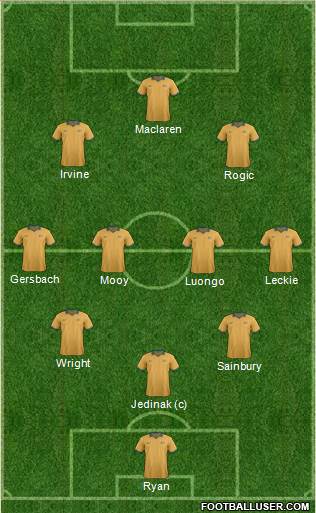 Australia Formation 2017