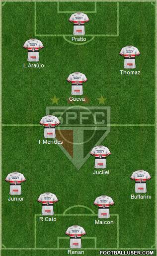 São Paulo FC Formation 2017