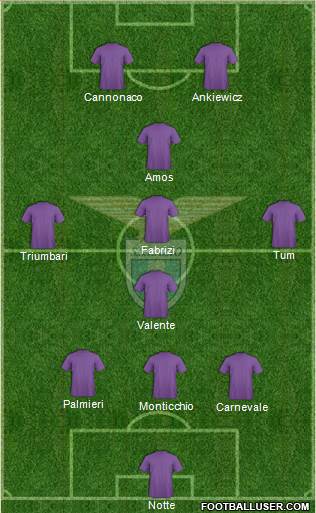 S.S. Lazio Formation 2017