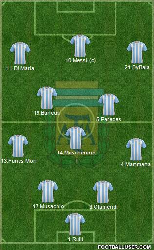 Argentina Formation 2017