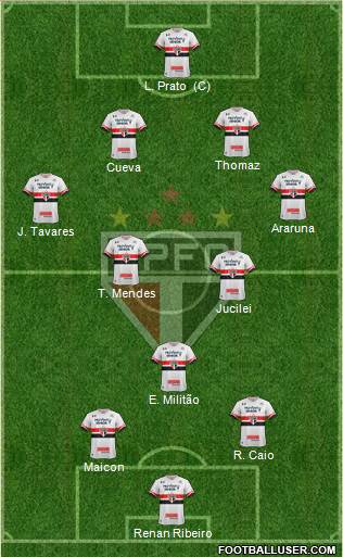 São Paulo FC Formation 2017