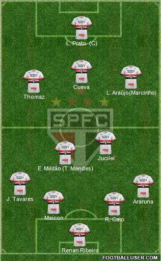 São Paulo FC Formation 2017