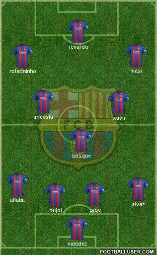 F.C. Barcelona Formation 2017