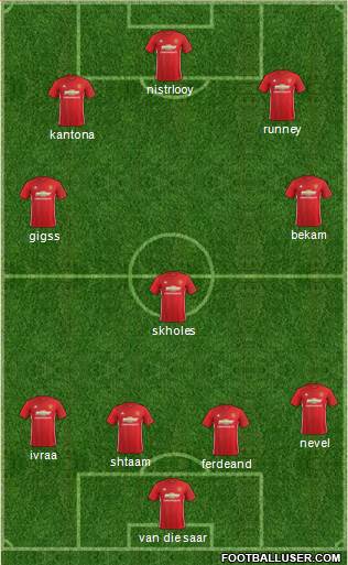 Manchester United Formation 2017