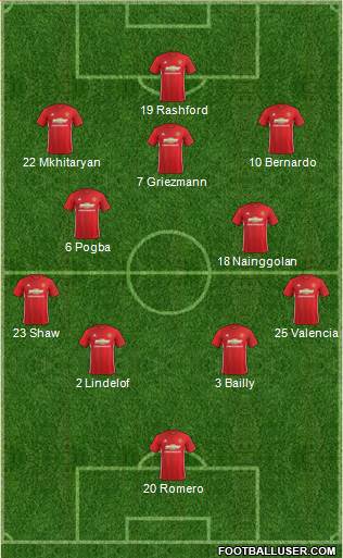 Manchester United Formation 2017