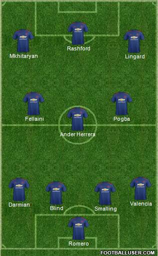 Manchester United Formation 2017