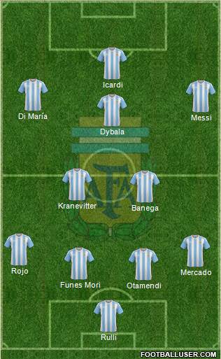 Argentina Formation 2017