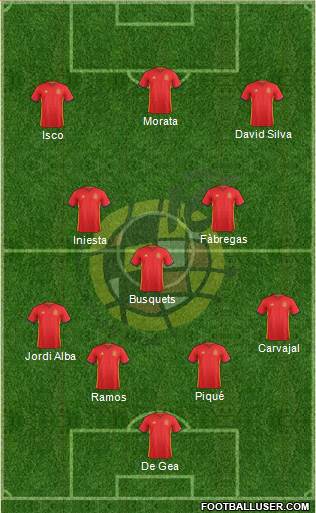 Spain Formation 2017