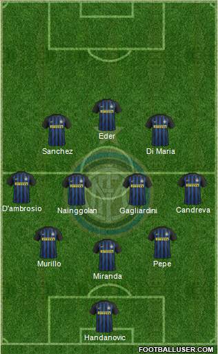 F.C. Internazionale Formation 2017