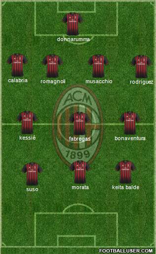 A.C. Milan Formation 2017