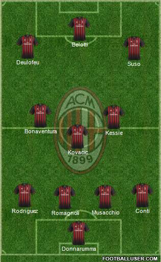 A.C. Milan Formation 2017