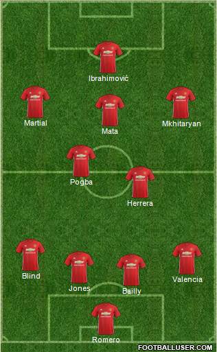 Manchester United Formation 2017