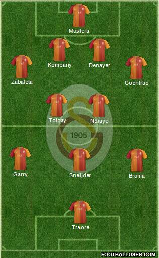 Galatasaray SK Formation 2017