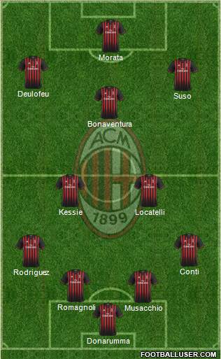 A.C. Milan Formation 2017