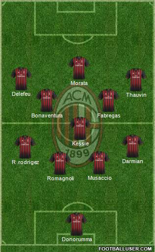 A.C. Milan Formation 2017