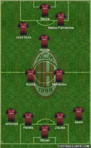 A.C. Milan Formation 2017