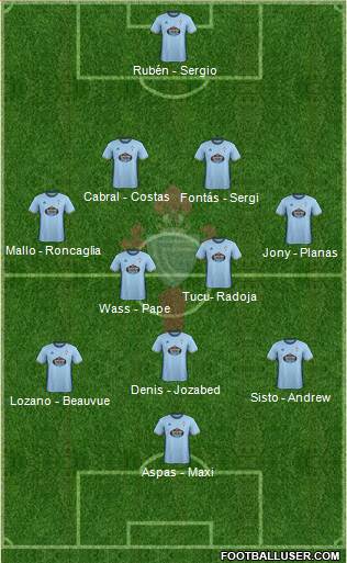 R.C. Celta S.A.D. Formation 2017