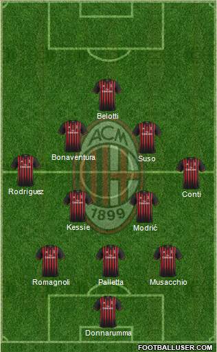 A.C. Milan Formation 2017
