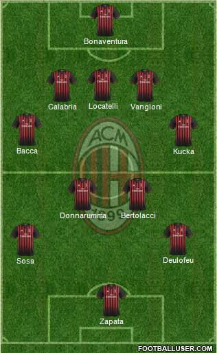 A.C. Milan Formation 2017