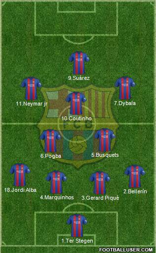 F.C. Barcelona Formation 2017