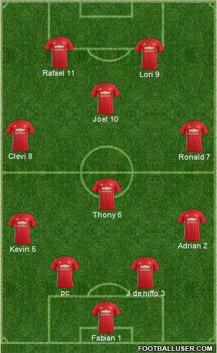 Manchester United Formation 2017