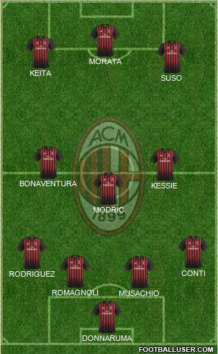 A.C. Milan Formation 2017