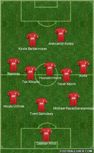 Adelaide United FC Formation 2017