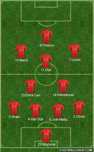 Liverpool Formation 2017