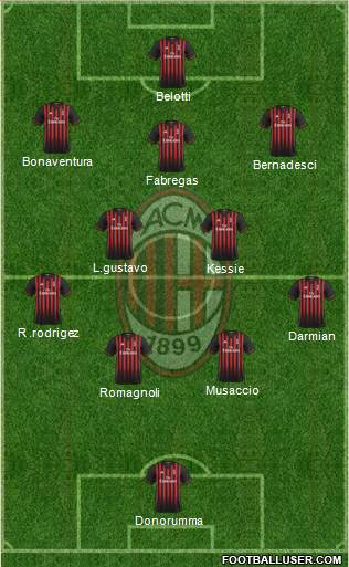 A.C. Milan Formation 2017