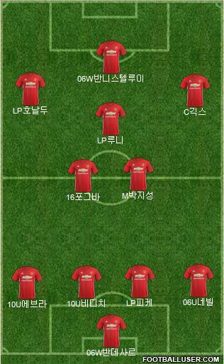 Manchester United Formation 2017