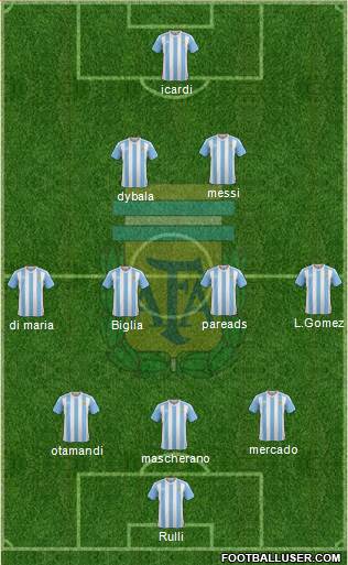 Argentina Formation 2017