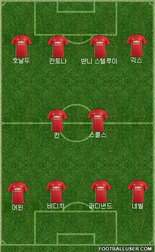 Manchester United Formation 2017