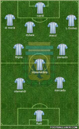 Argentina Formation 2017