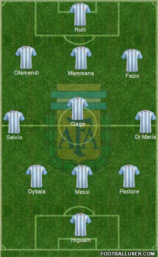 Argentina Formation 2017