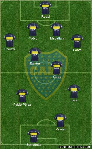 Boca Juniors Formation 2017