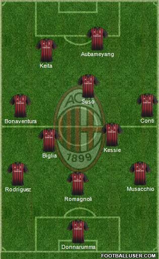 A.C. Milan Formation 2017