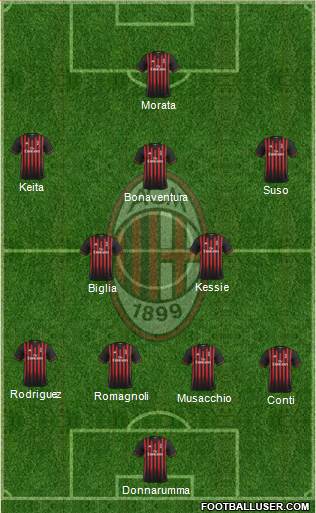 A.C. Milan Formation 2017