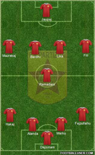 KF Partizani Tiranë 4-1-4-1 football formation