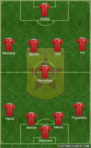 KF Partizani Tiranë Formation 2017