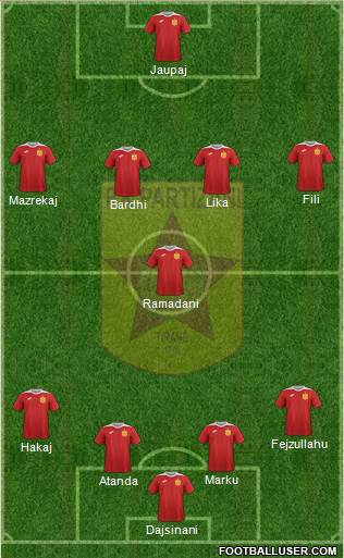 KF Partizani Tiranë football formation