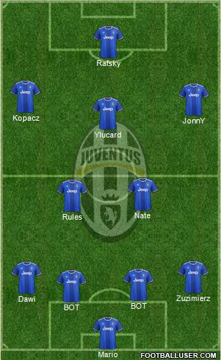 Juventus Formation 2017
